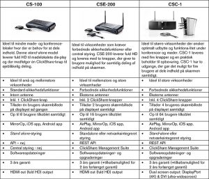 ClickShare_CS100_CSE200